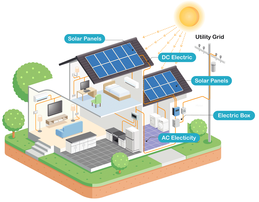 Power & Solar Solutions
